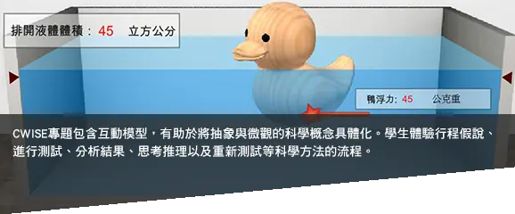 互動模型